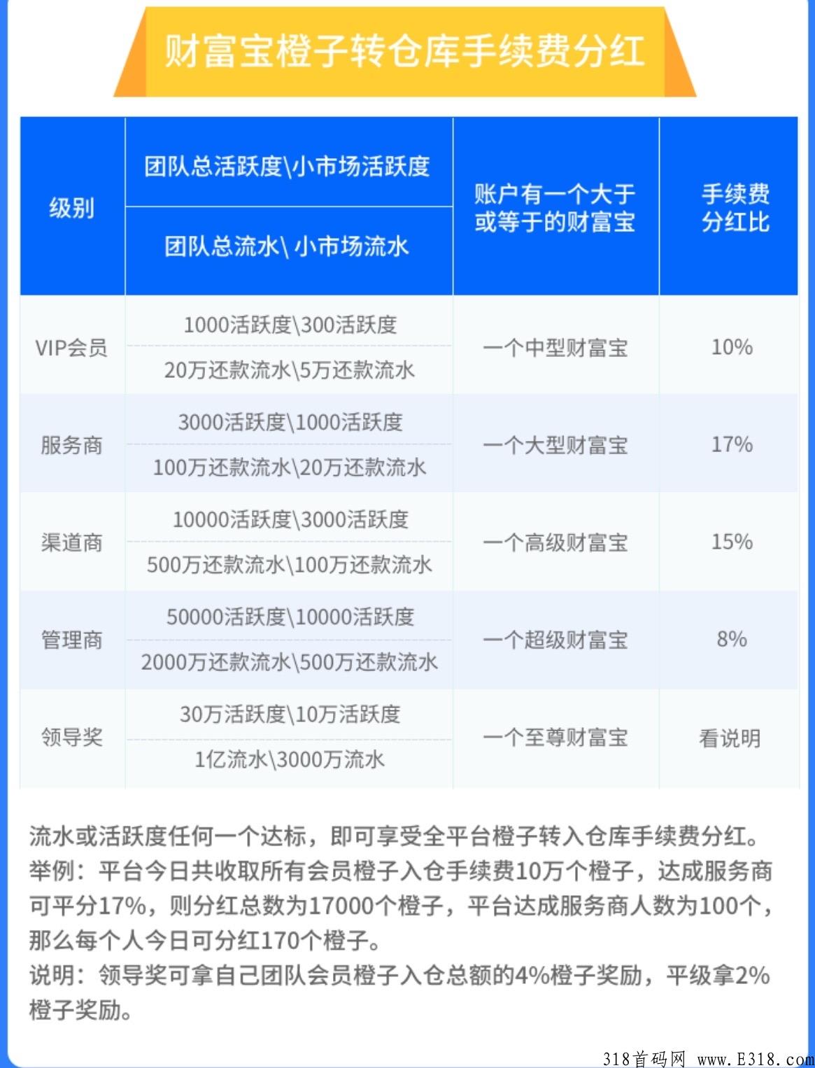 橙信日记，全网首创的支付账单管理+趣步卷轴模式的全新平台！