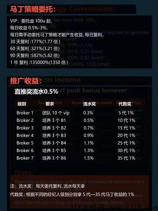 再创IGT神话，MonteCarlo蒙特卡洛，首码排线捡米，赚日薪，随进随出不锁本