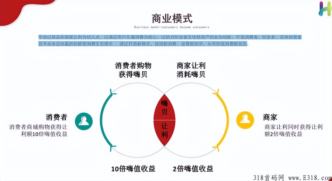 以卖货为目的的消费返利模式，嗨购生活，这个点子你该借鉴一下