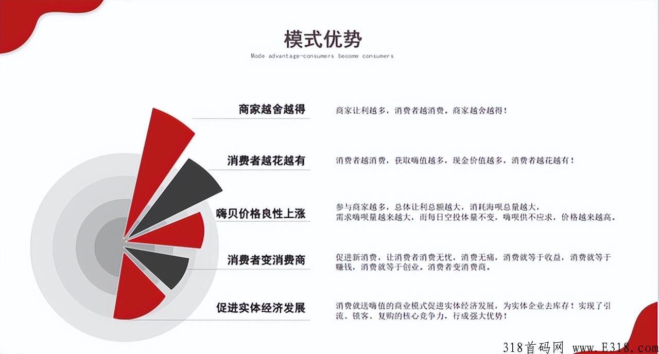 以卖货为目的的消费返利模式，嗨购生活，这个点子你该借鉴一下