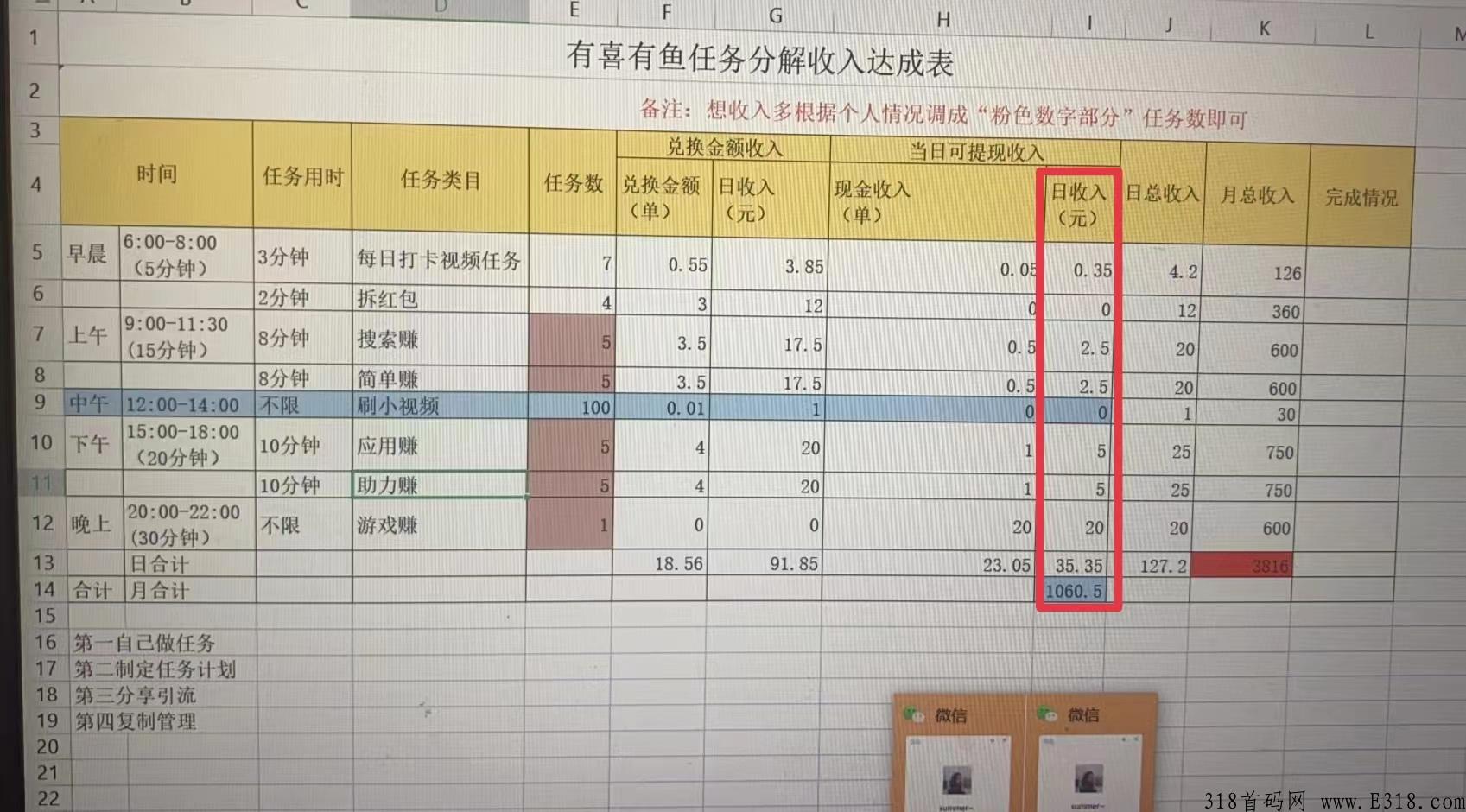 广告商流量红利，有喜有鱼app