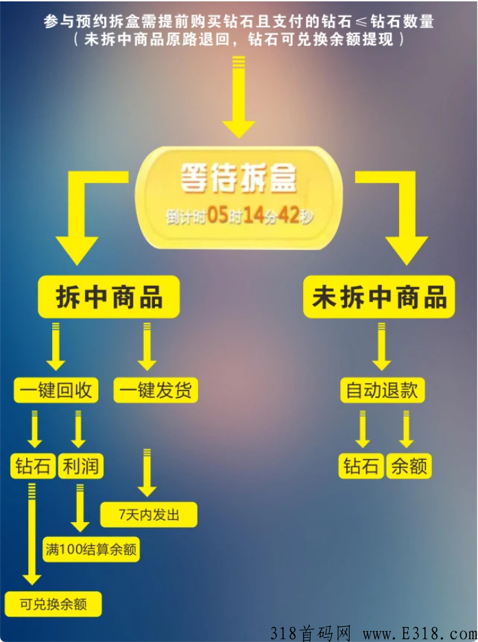 拆盒玩家，最牛项目，一手对接，全民拆盒赚收入，全民推广赚奖励