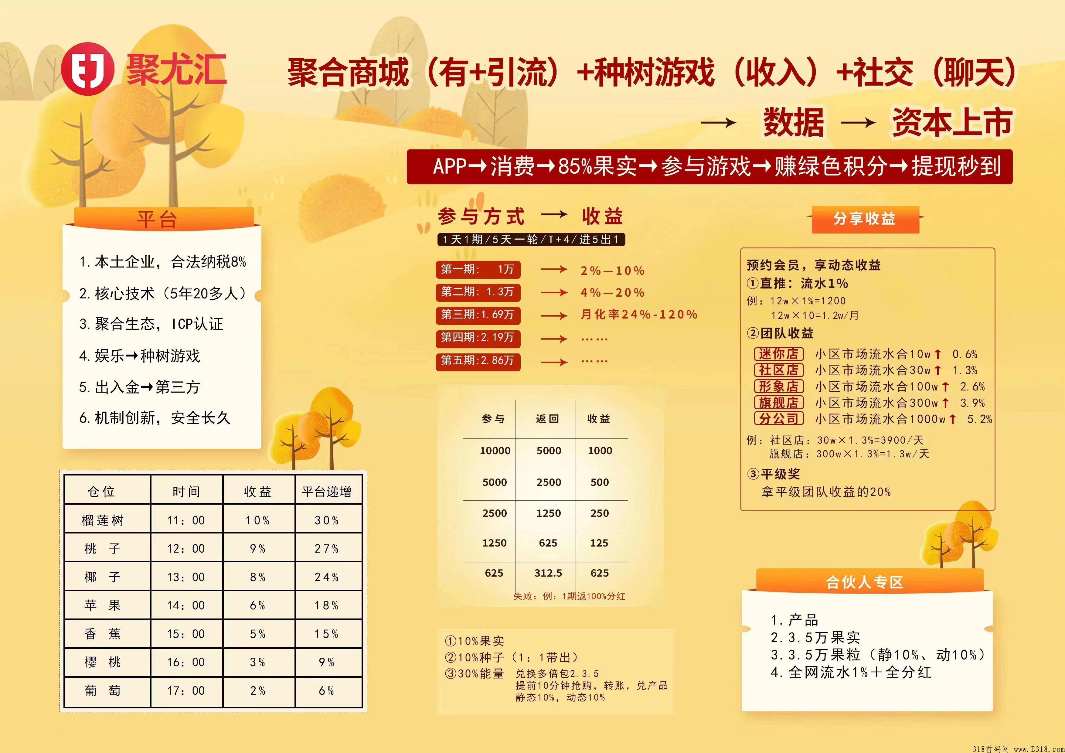 聚优汇首码，创新种树游戏，提现秒到