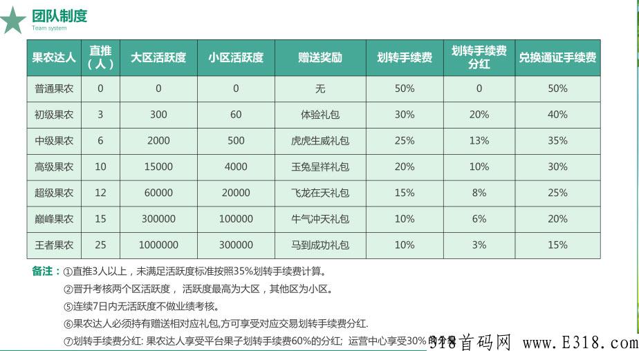 果农生活，支持文交所通证，每天一个广告，价格高