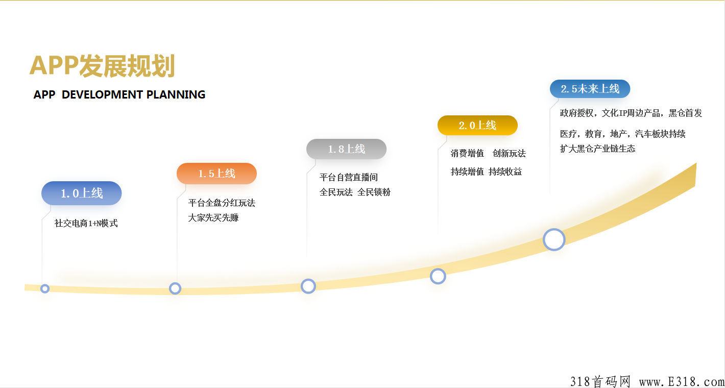 黑仓app返利商城玩法，奖励池管道收益，自购省分享赚项目首码