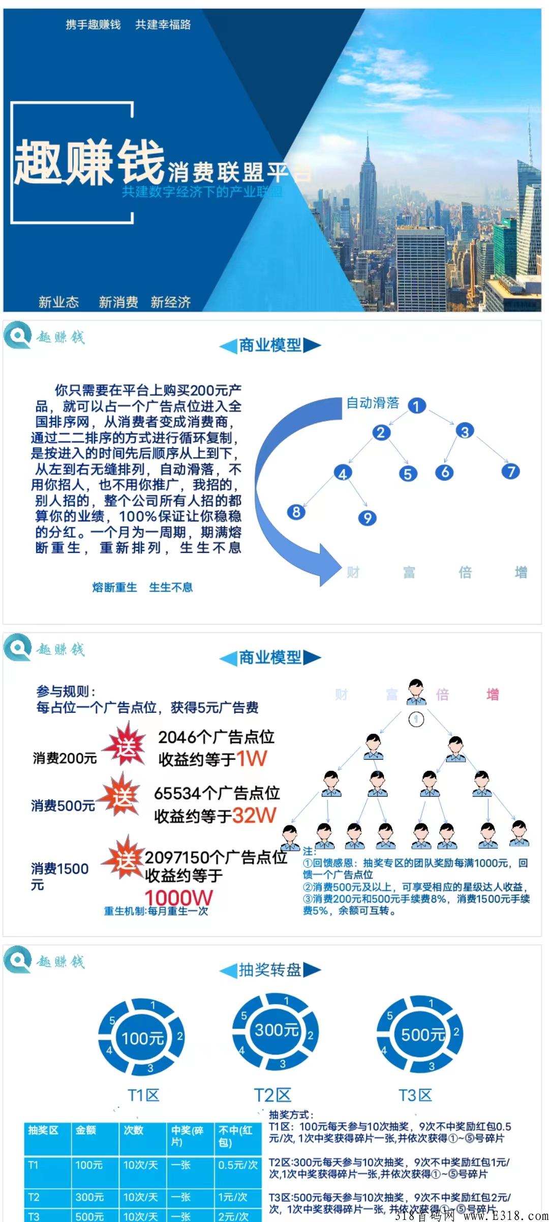 恒生趣赚米，公排+抽碎片模式，全网滑落，正波比零泡沫，跨年黑马项目