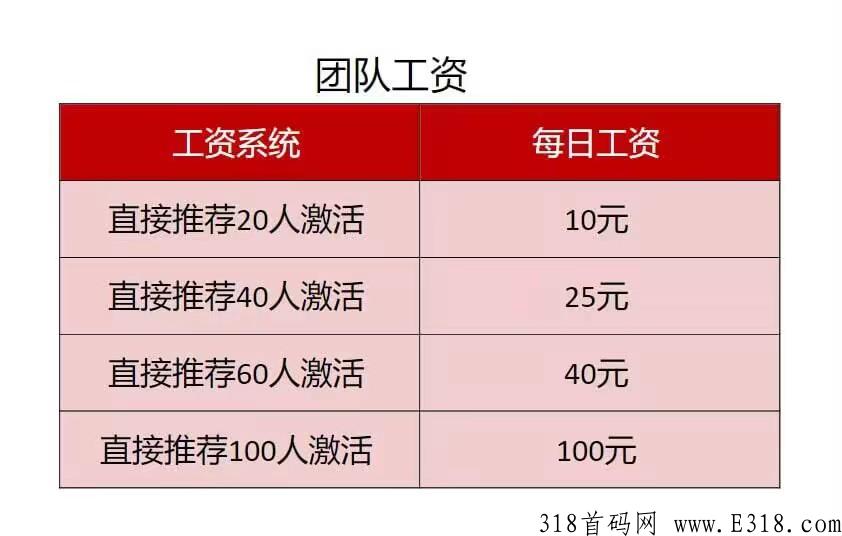 中科扶贫，首码落地