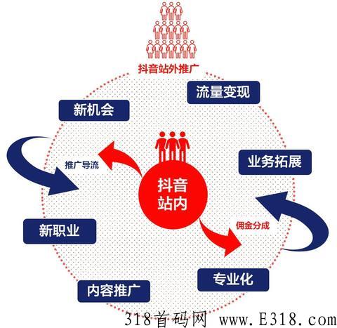 抖省怎么做，2023抖客趋势风口，长久绿色正规【首发】