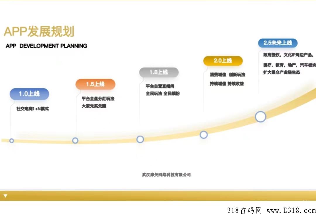 黑仓即将劲爆来袭，全消费覆盖与多元化玩法商城，全网对接团队长