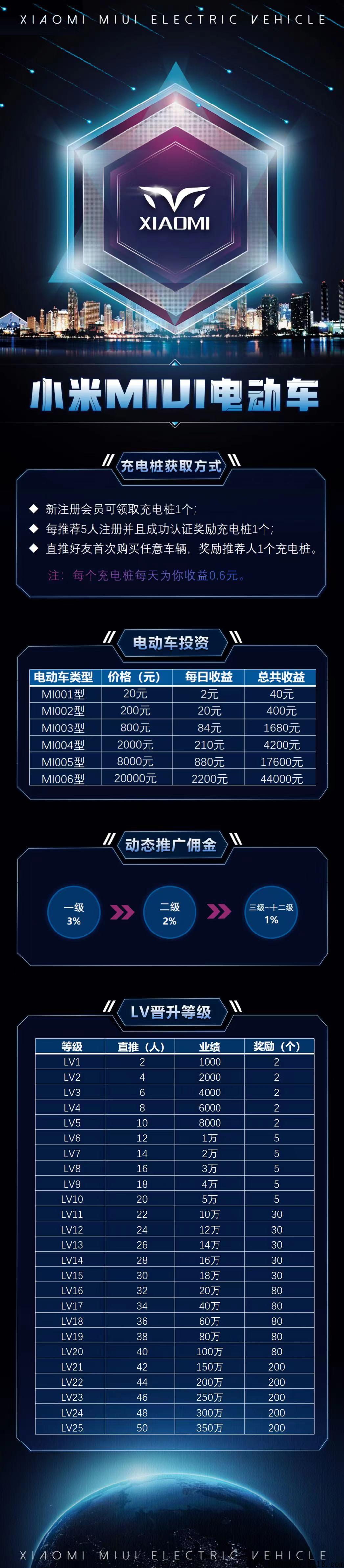 新首码项目，刚出一秒