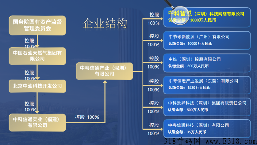 「智慧城市」即将正式上线，八大生态已落地5个