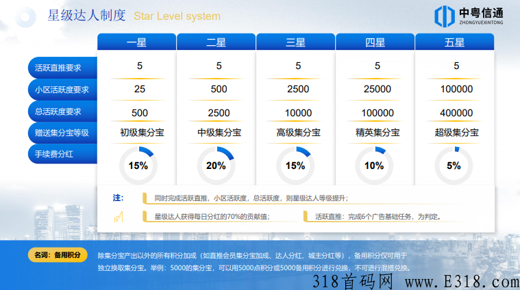 智慧城市千万不能错过，背景强大，即将火爆上线