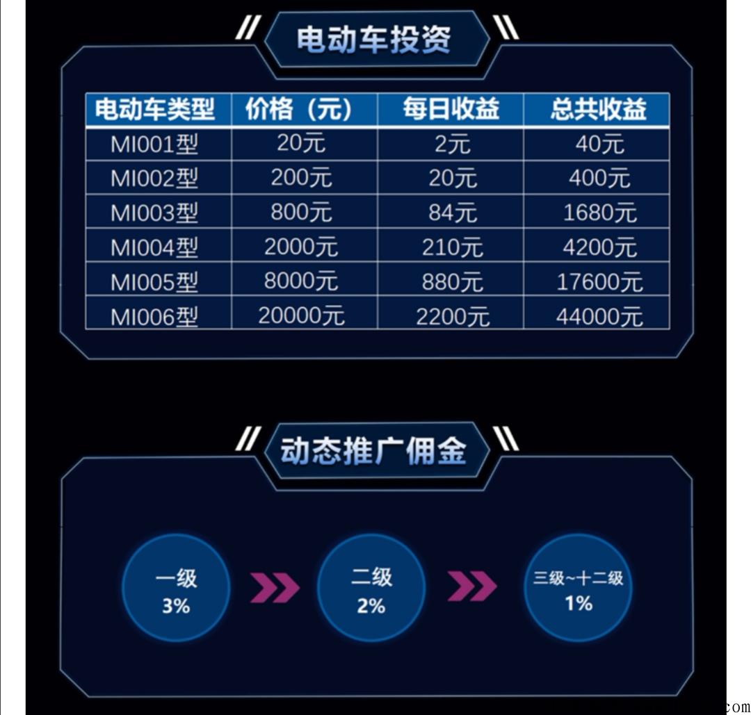 小米电动车，首码抢注，市场部对接，速上车