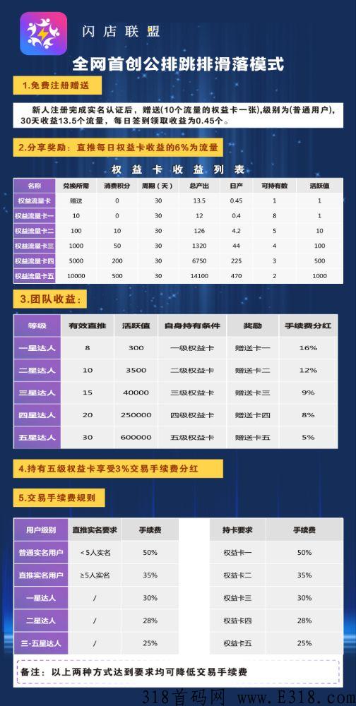 首码闪店联盟，全网首创公排跳排滑落模式，内置交易，价格高