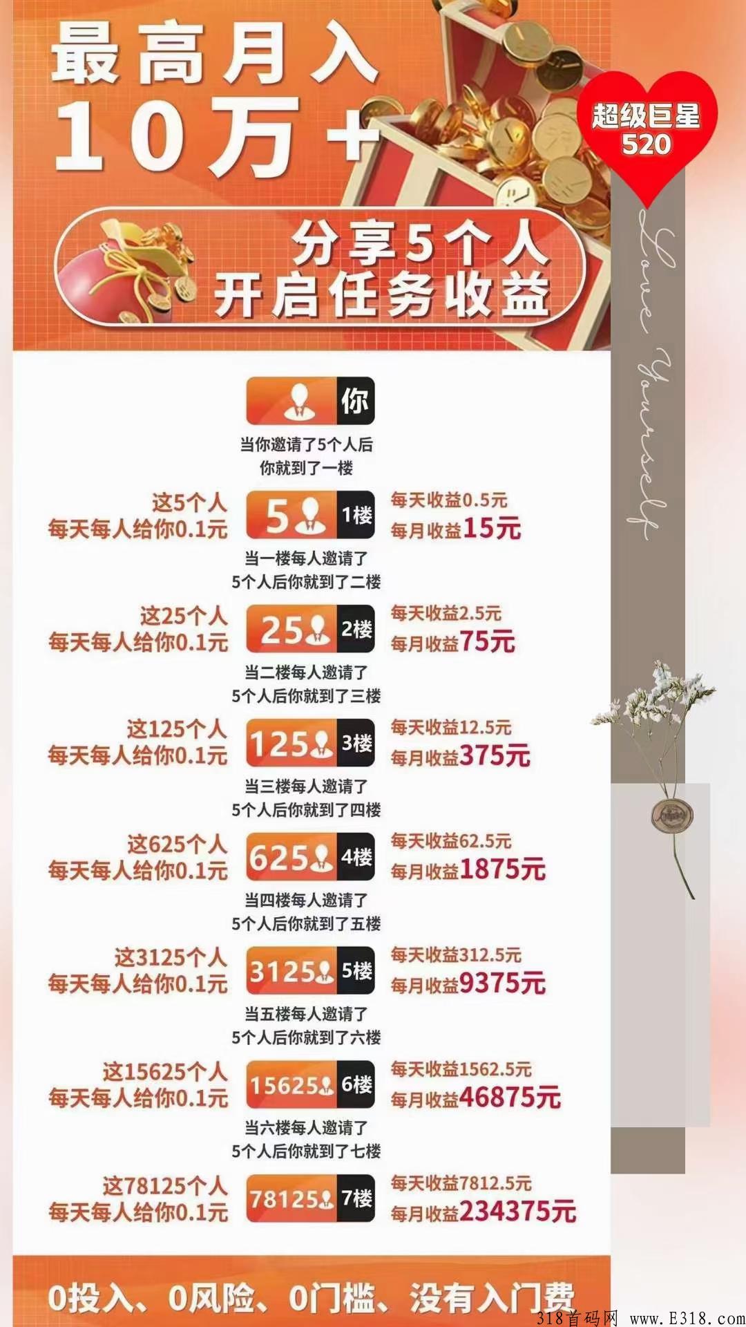 有喜有鱼，头部悬赏平台召集团队长