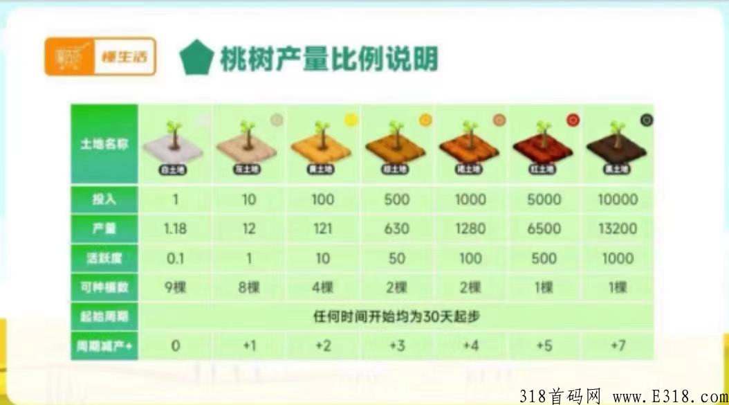 懂生活是什么？注册送产12蟠桃任务包怎么玩？有实体公司吗？项目值得玩吗？