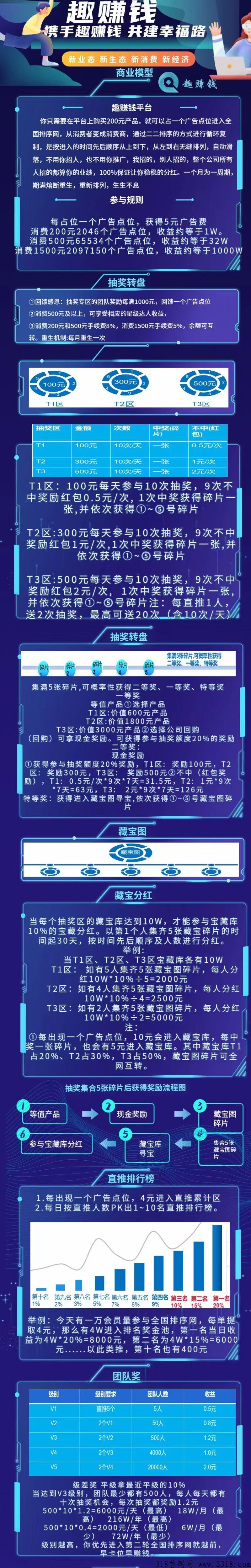 恒生趣赚钱，首码发布  2022背水一战