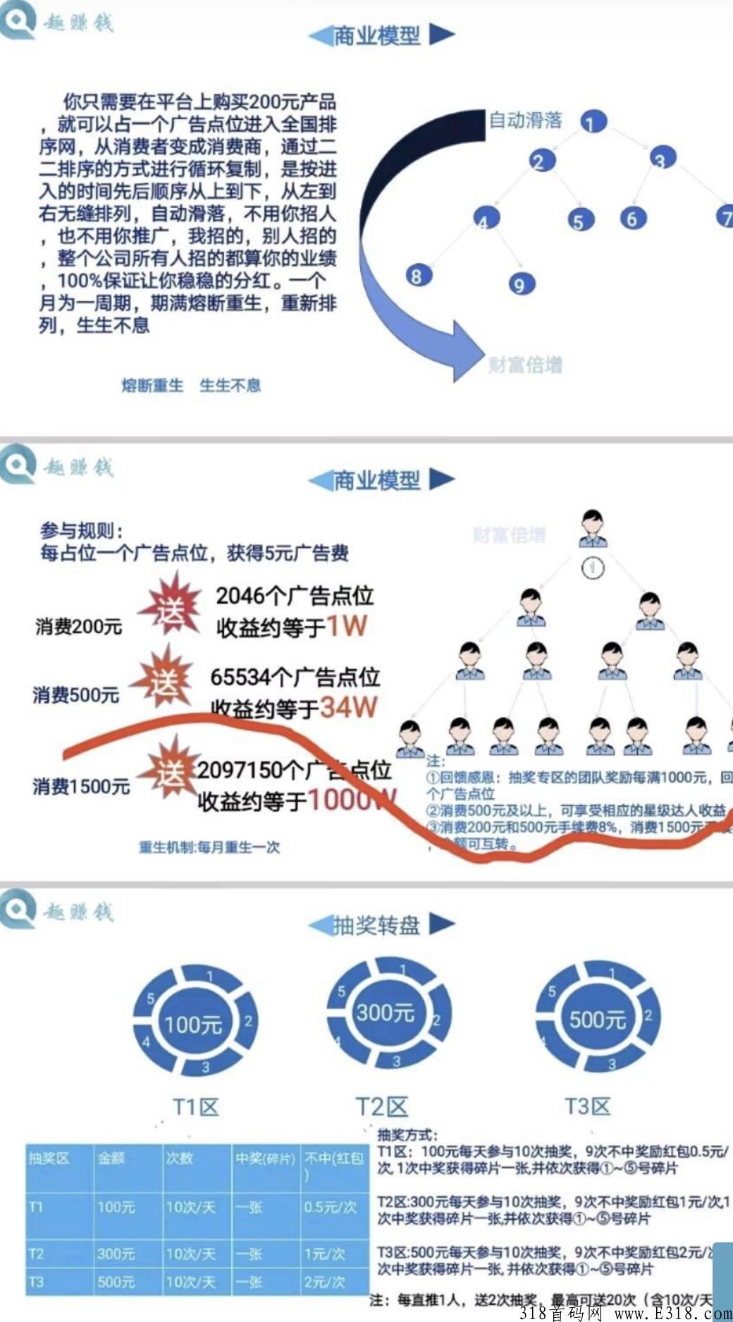趣赚钱首码下午刚出来，年底王炸项目，兄弟们吃肉上车来了