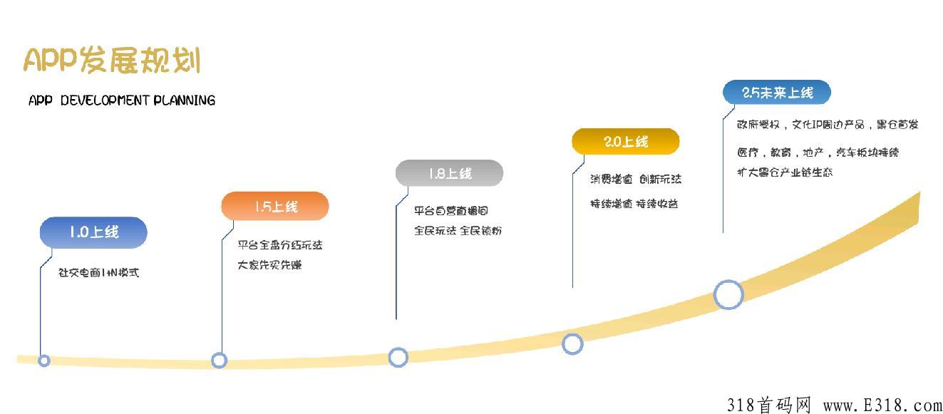 黑仓首码，全网1+N独家模式理念，今晚20:00正式上线