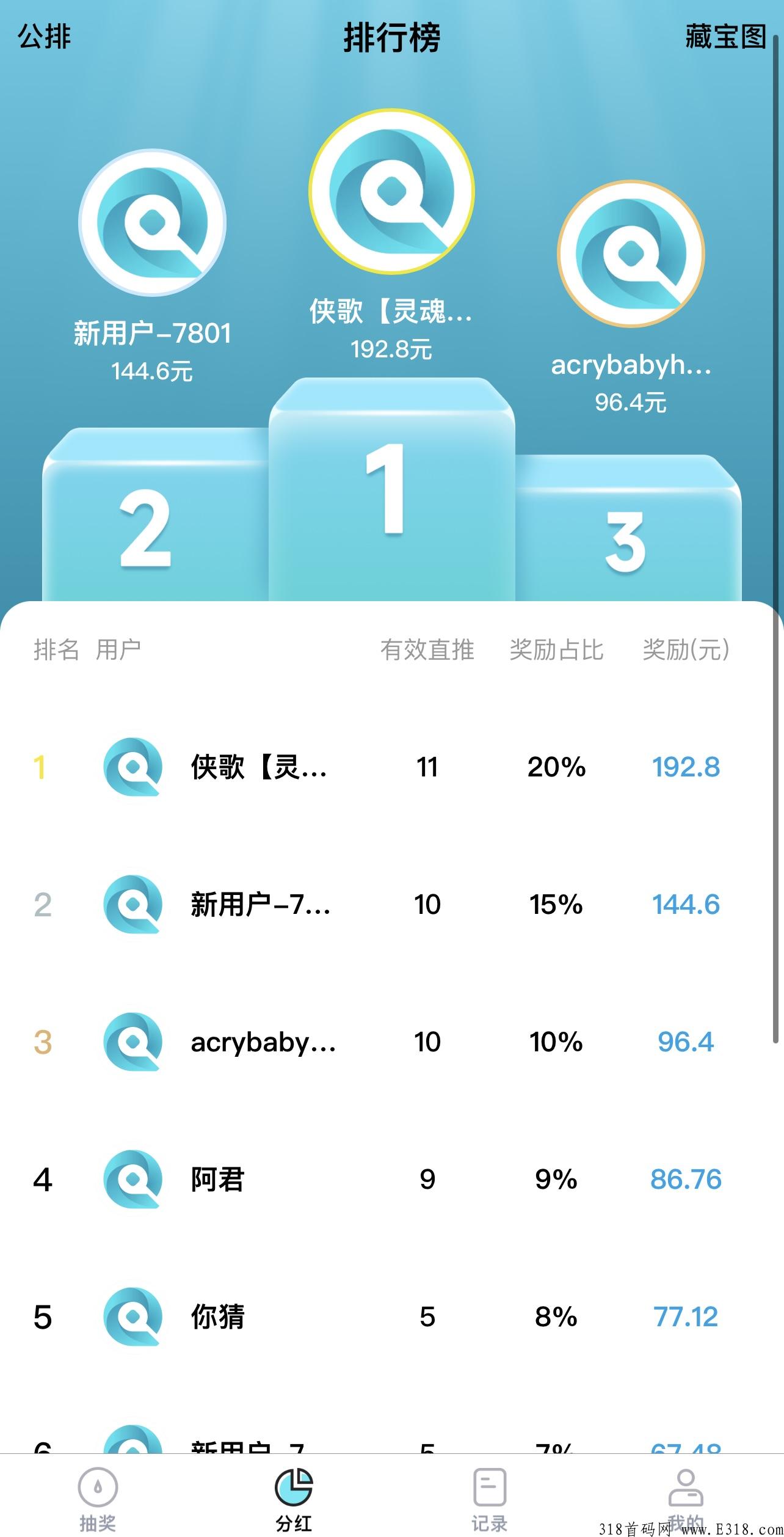 趣赚米，下午13：18分，全网首发，抢占先机