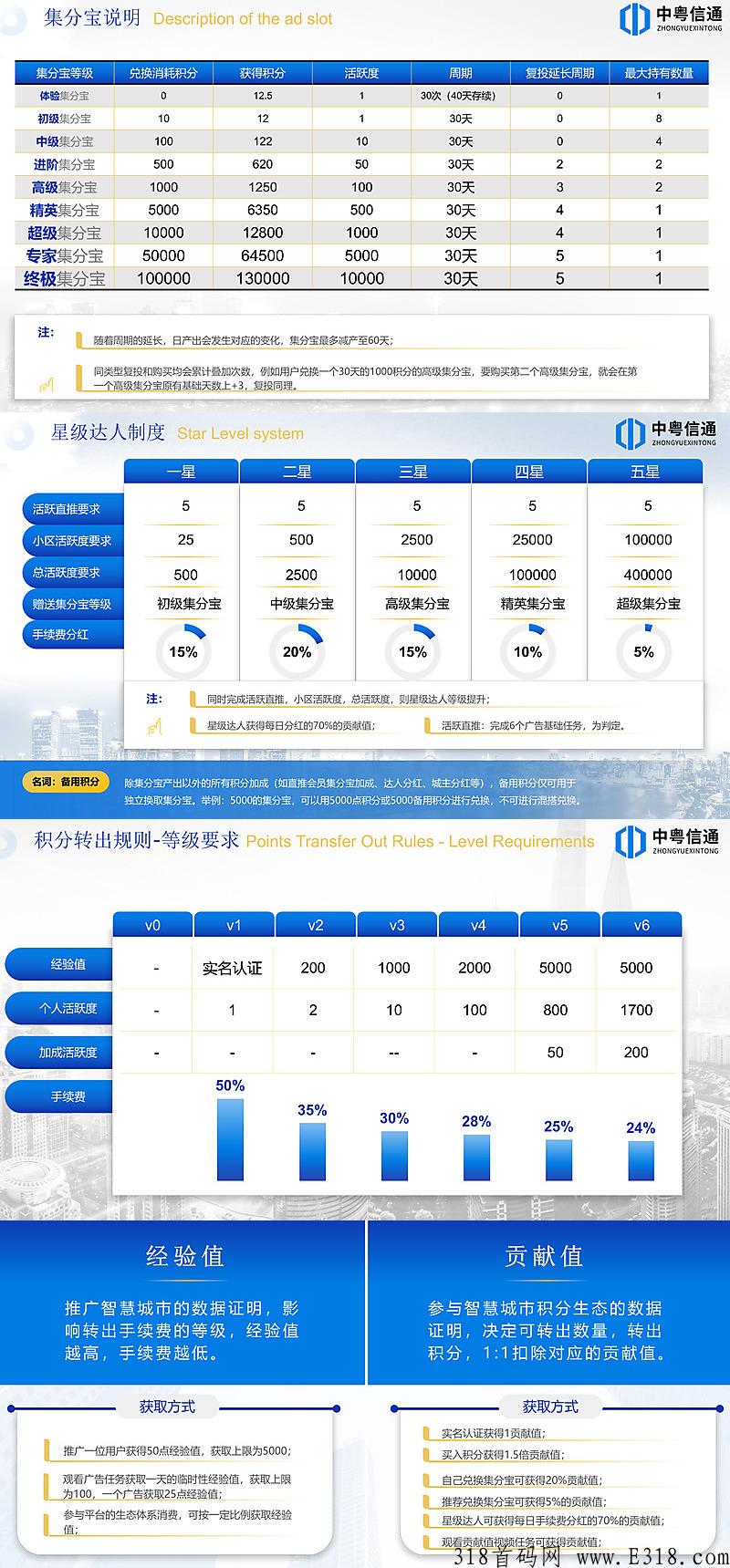 智慧城市，今日首码，最强卷轴，智慧生活