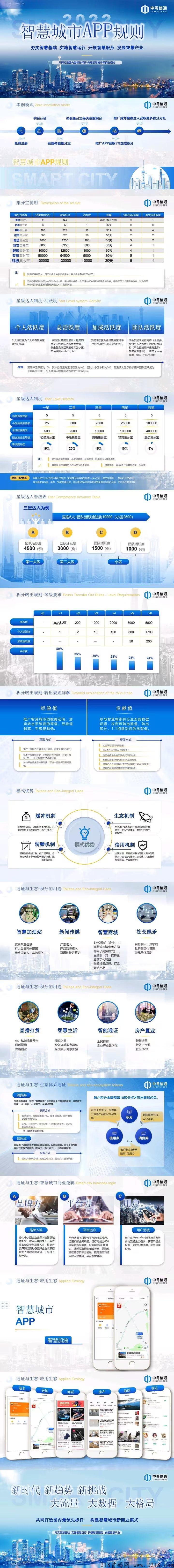 智慧城市佣5，代5，对接实力团队！ 