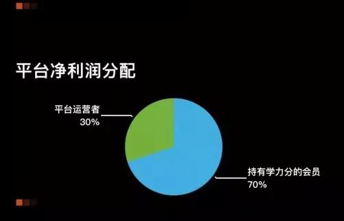 学力星球，一个真正用户与企业永久共享增长利润的WEB3.0模式平台