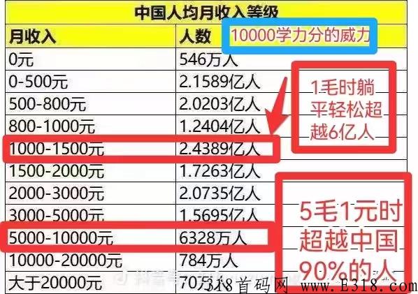 学力星球，一个真正用户与企业永久共享增长利润的WEB3.0模式平台
