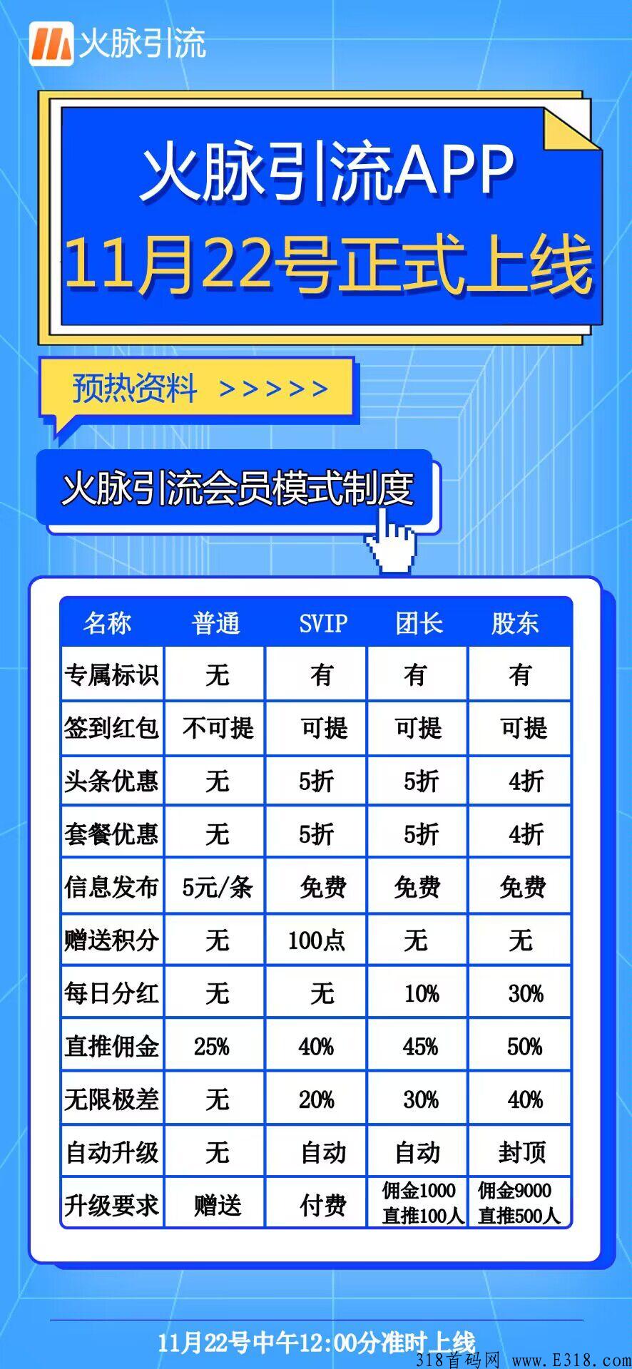 火脉引流，今日号首码，火爆上线，有扶持