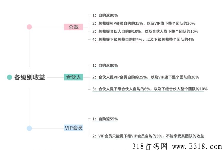 果冻宝盒是什么？怎么升级总裁？邀请码是什么？