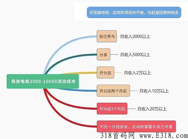 怎样的商旅电商平台算一个好的平台？平台都靠谱吗
