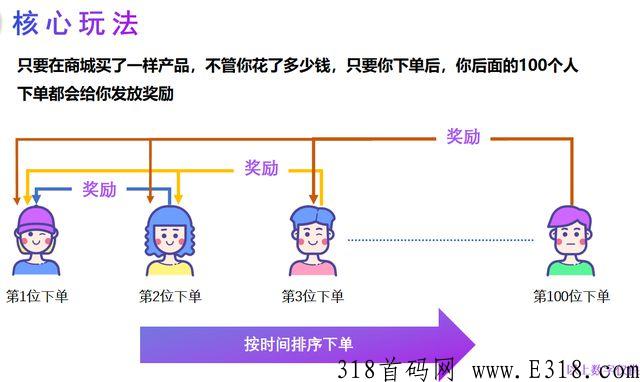 消费盲返系统小程序模式