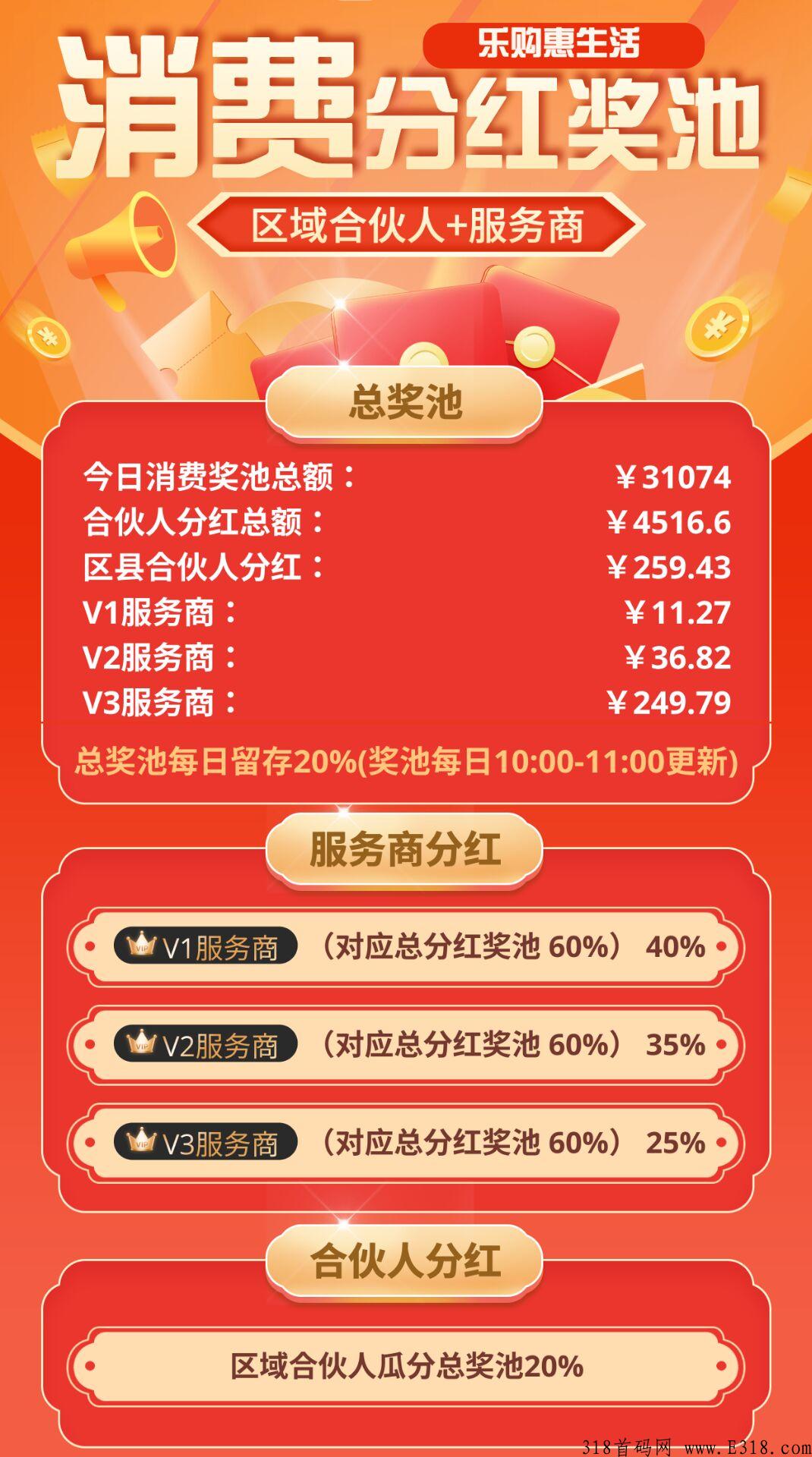乐购惠生活首码，0元购物，共富模式