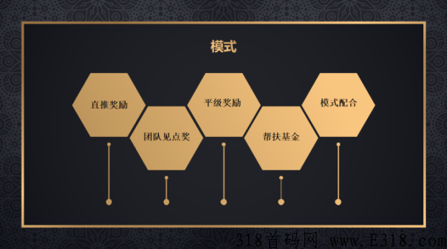 链动2+1模式系统介绍