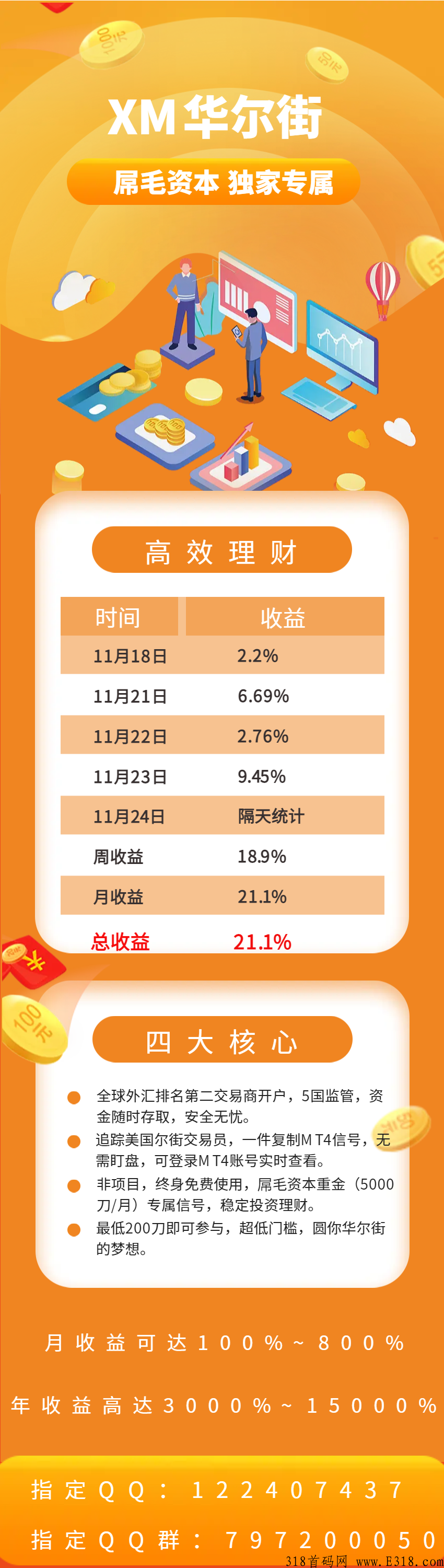XM华尔街，月收益高，非项目，0费用！资本独家专属
