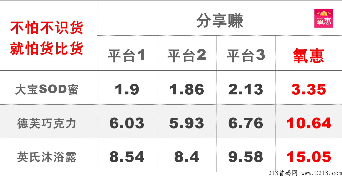 氧惠是什么? 氧惠是什么?