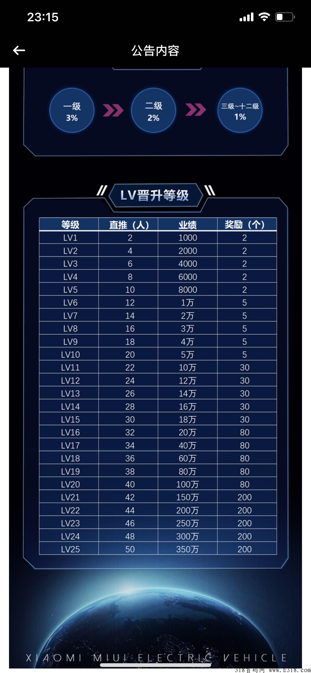 小米电动车app，优质首码好项目，推广即吃肉！