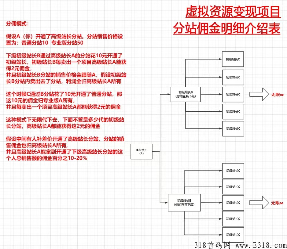 最新知识付费首码，轻松赚米