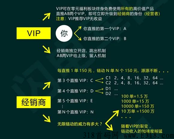 千年古桑园无限链动模式，消费帮扶+团队极差裂变招商玩法首码