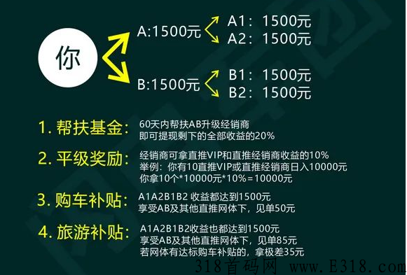 千年古桑园无限链动模式，消费帮扶+团队极差裂变招商玩法首码