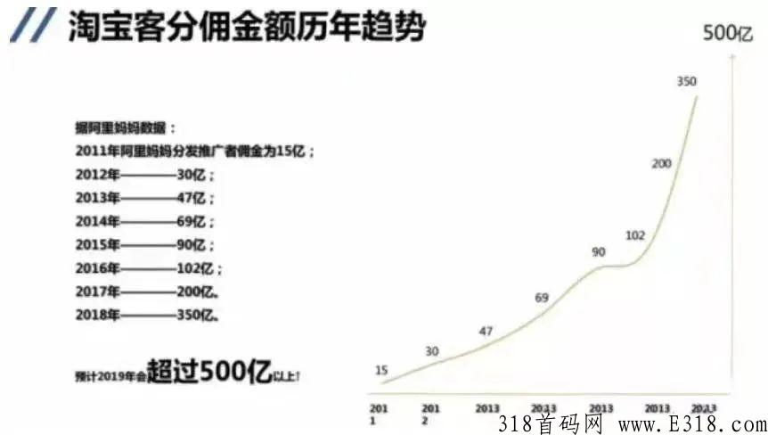 抖客总裁宣布新赛道，将开启全域电商，你觉的是机会吗？