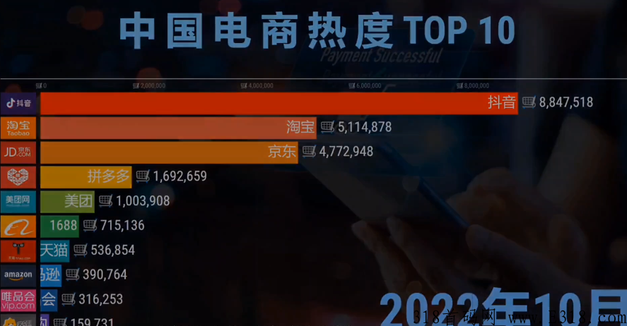 抖客总裁宣布新赛道，将开启全域电商，你觉的是机会吗？