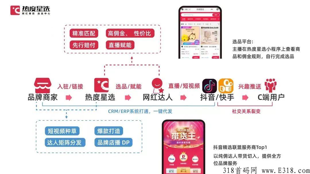抖客总裁宣布新赛道，将开启全域电商，你觉的是机会吗？