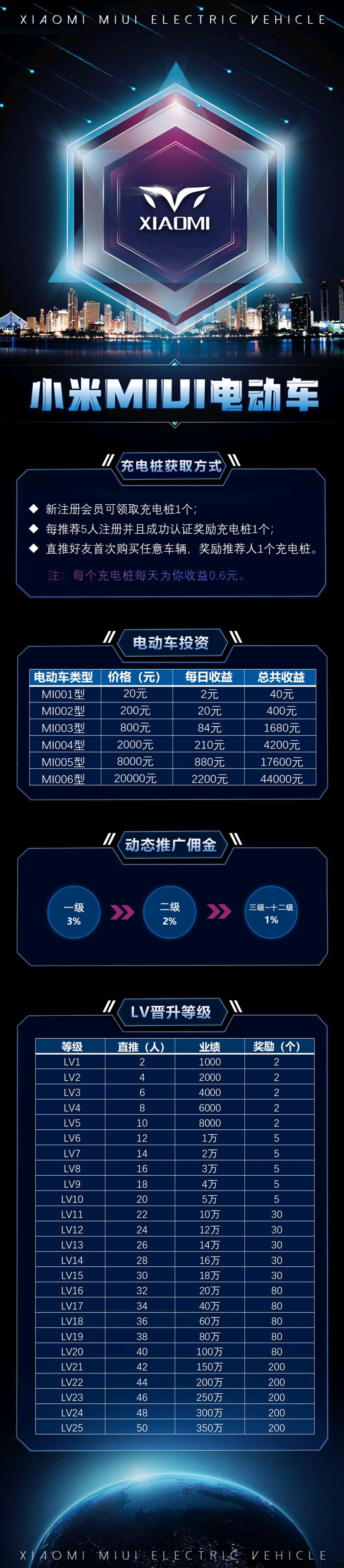 充电桩，推广2个人每天分奖励
