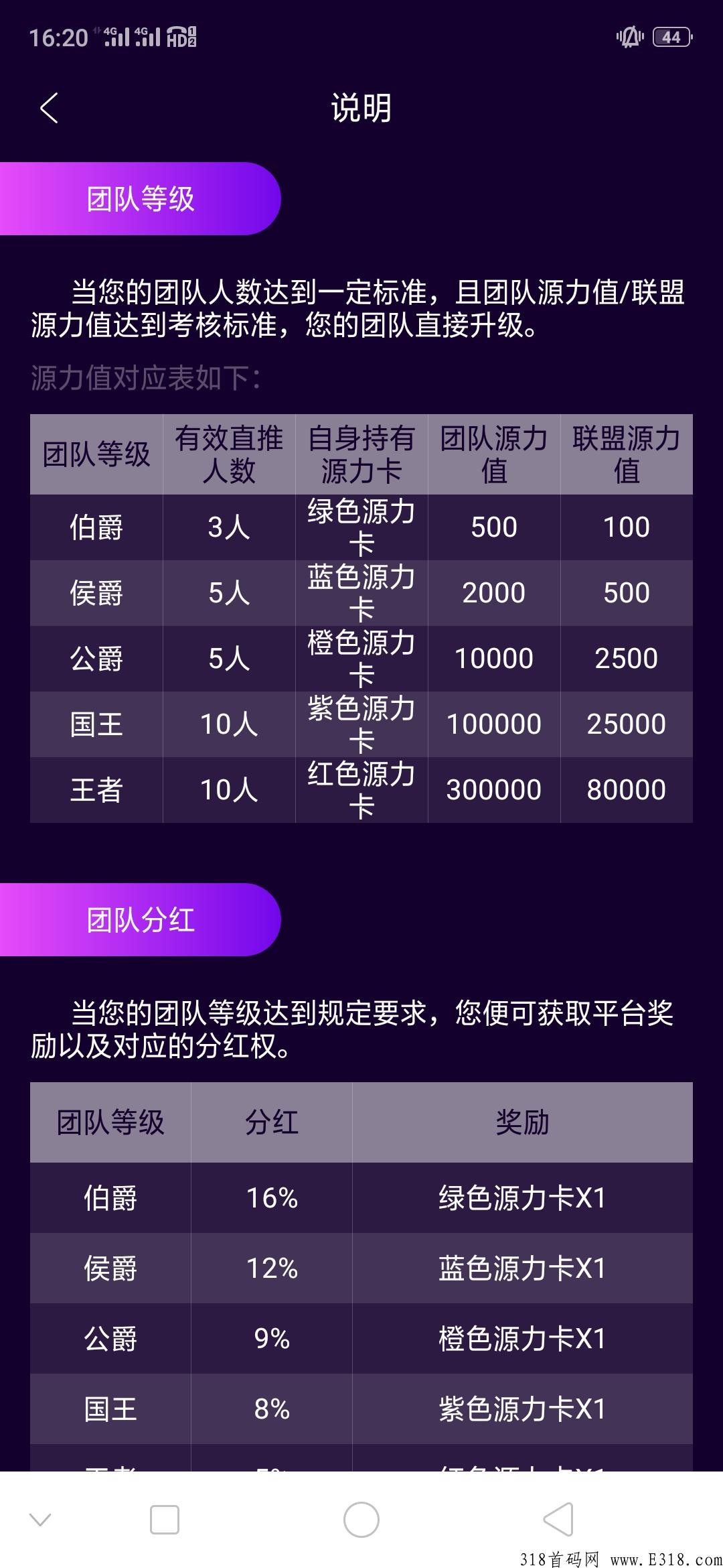 生态商城今日新项目