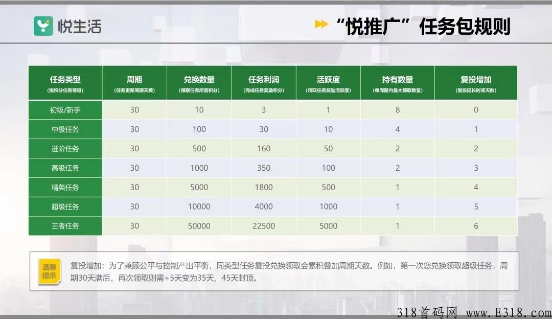 悦生活是什么？注册送产13积分任务包，是不是欧悦优选，跟火星农夫是什么关系？
