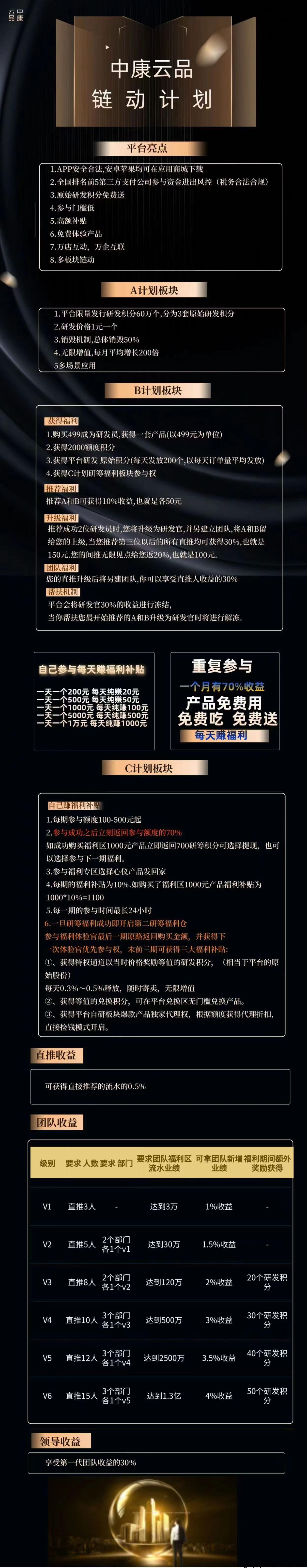 中康云品，跨年大项目，完美闭环，创造财富即将开始
