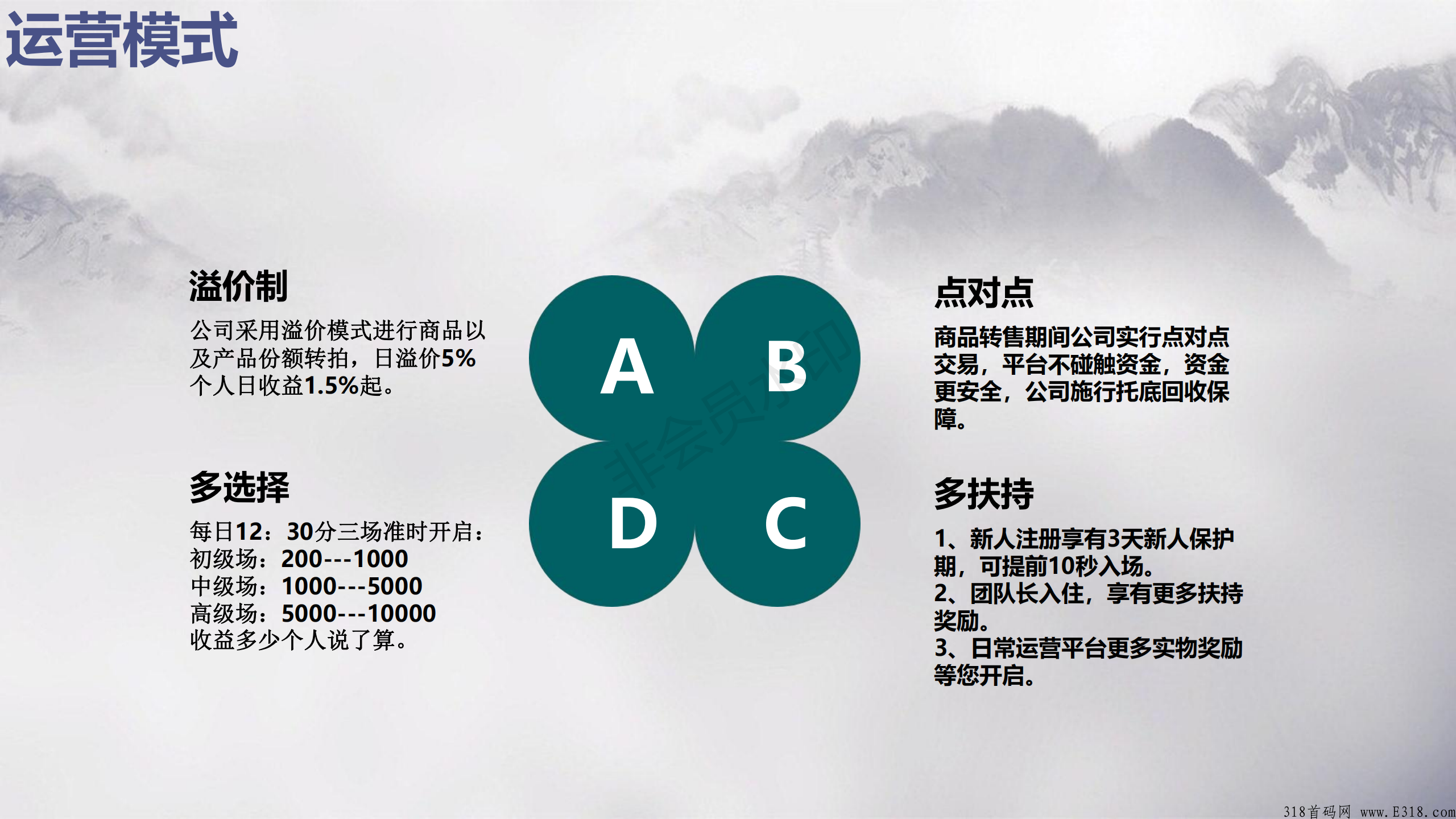 勇同竞拍首码起航，共创辉煌，新项目，独一份，招团队长，扶持力度大！