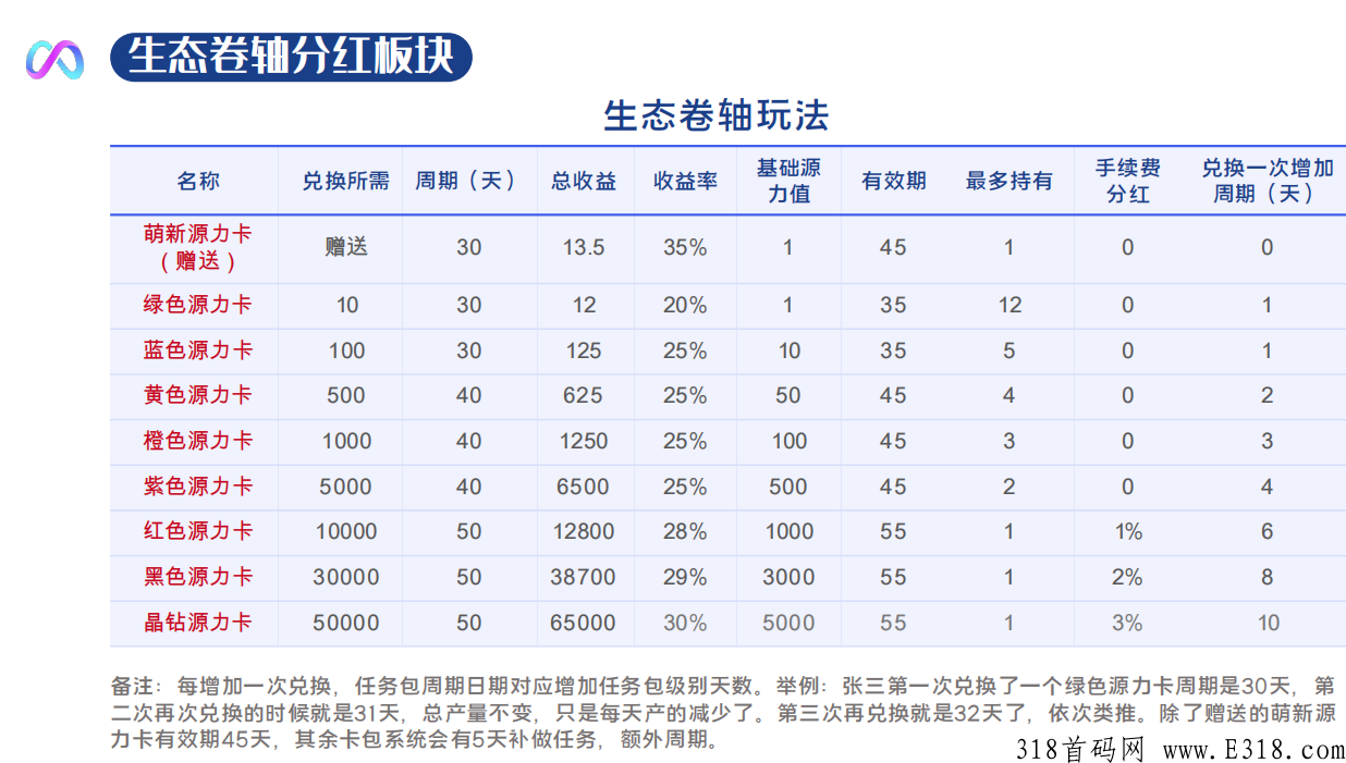 生态商城全新首码上线，2代广告分奖励，任务包，卷轴模式