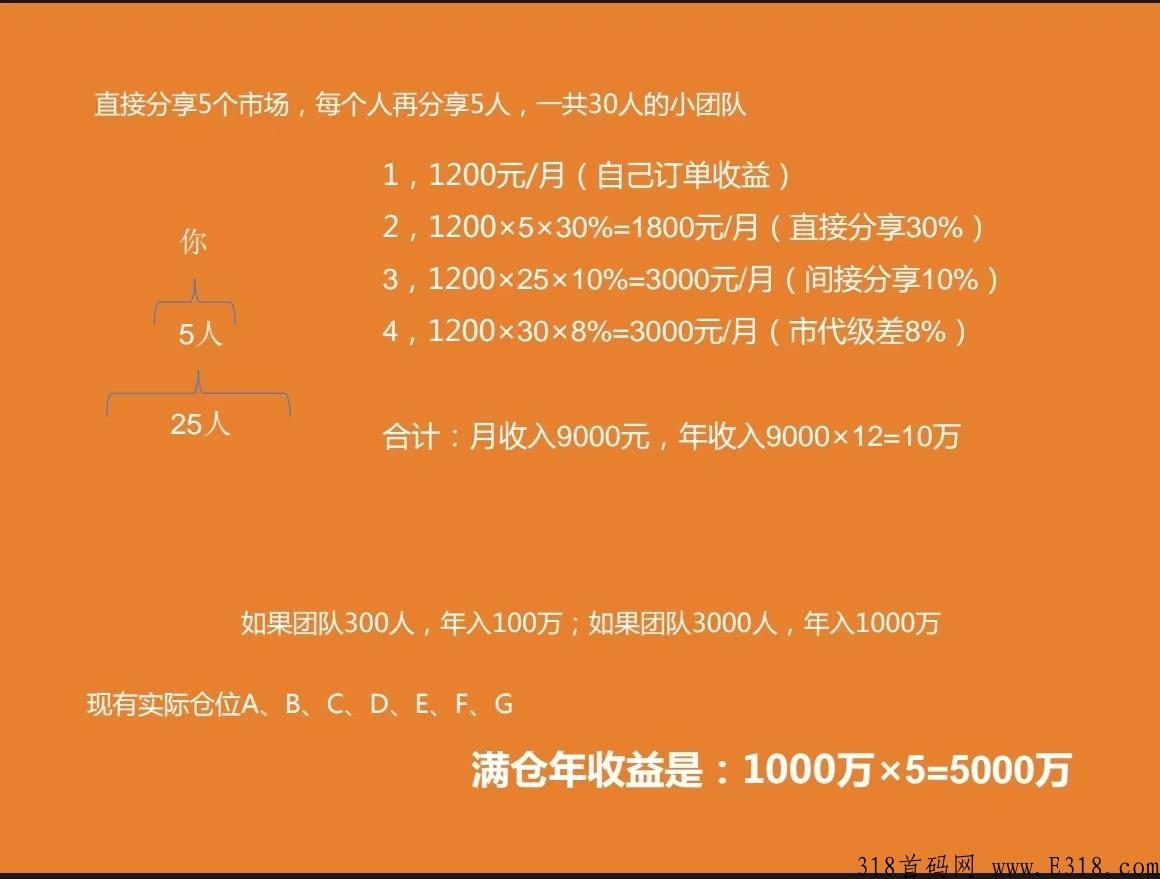 掌上购，新项目预热，可撸，可投资，返佣高，首码发放排位中